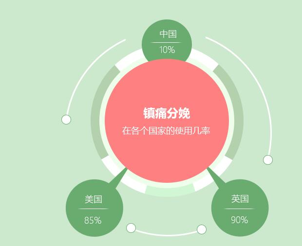 在重庆镇痛分娩选择哪家医院好？